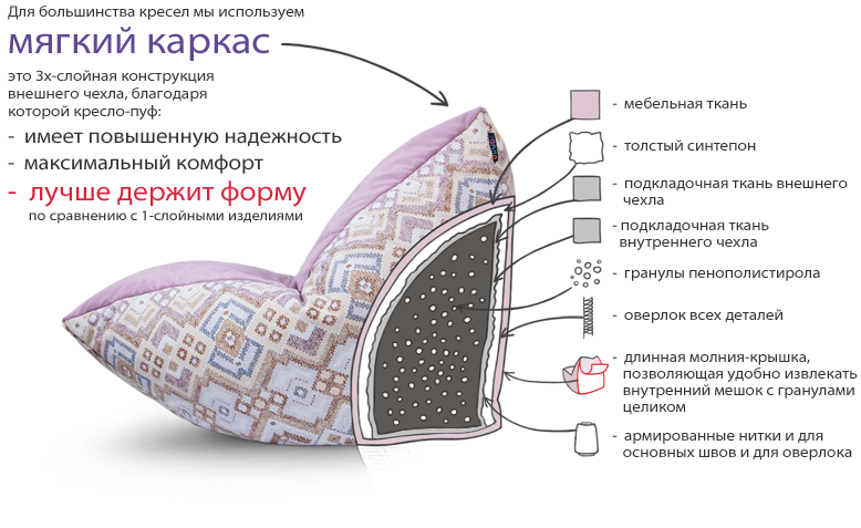 Трехслойный чехол "мягкий каркас"